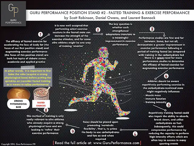 Fasted-Training-Exercise-Performance-nfographic.001