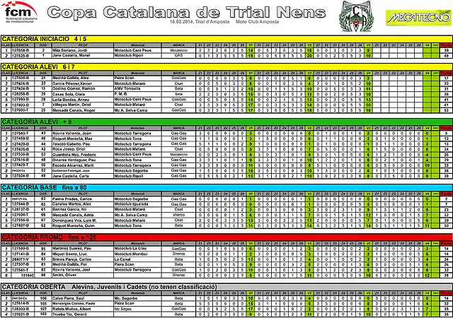 classificacions Amposta 2