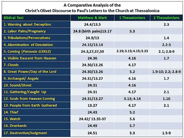 Coming of the Lord Chart