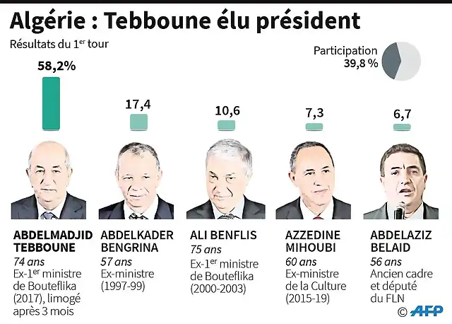 argeliaelecciones2019-2