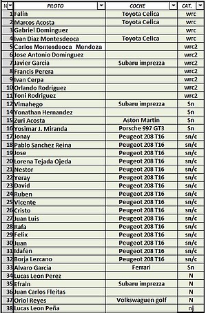 lista de inscritos lista de inscritos