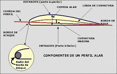 Aerodinamica_Fig4