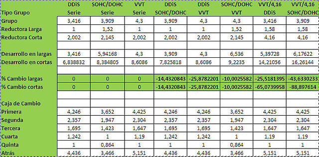 Tabla calculo