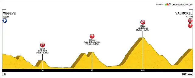 MEGEVE-VALMOREL (2)