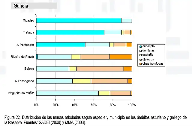 masa forestal Galicia