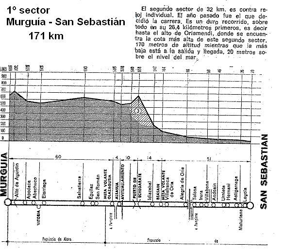 San Sebastin