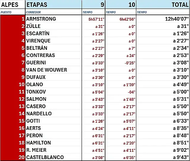 ETAPAS 9-10-TOUR 99