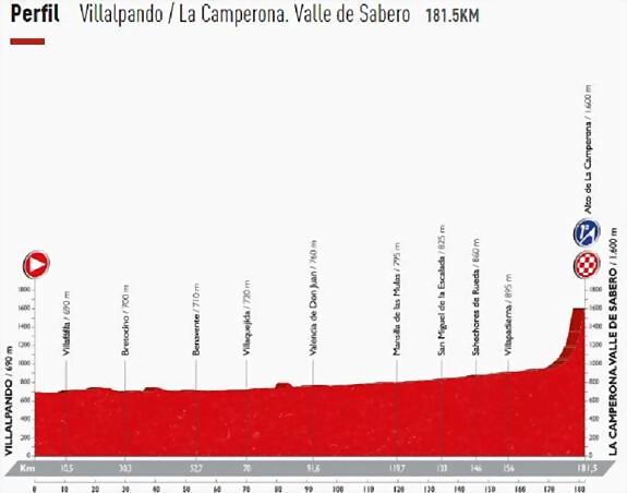 etapa-sabado-lavuelta-k39D-U202505580381McE-575x452@Las Provincias