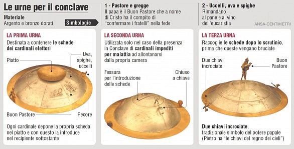 0urne-conclave-586x298