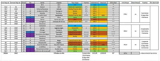 Vuelta 2023 oficial