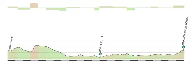 E8 TERUEL CRI 23 KMS-png