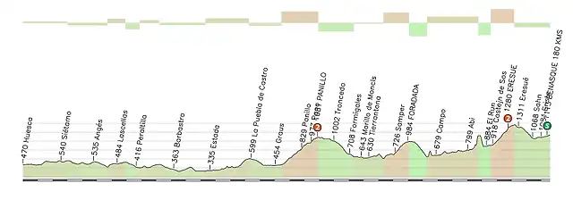 E3 HUESCA BENASQUE 180 KMS-png