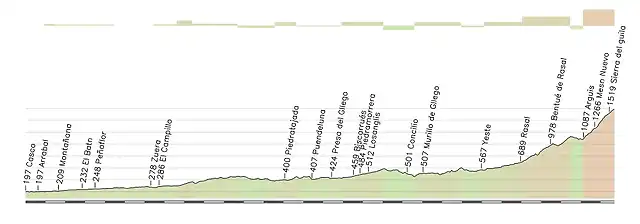 VA E2 ZARAGOZA -PICO DEL AGUILA 148 KMS-