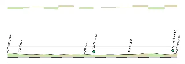 VA E1 ZARAGOZA CRI 4-6 KMS-png