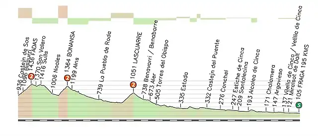 E4 CASTEJON DE SOS FRAGA 195 KMS-png