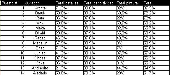 tabla torneo 2013