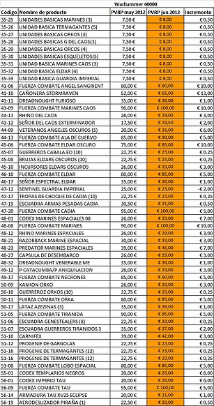 precios GW 2012