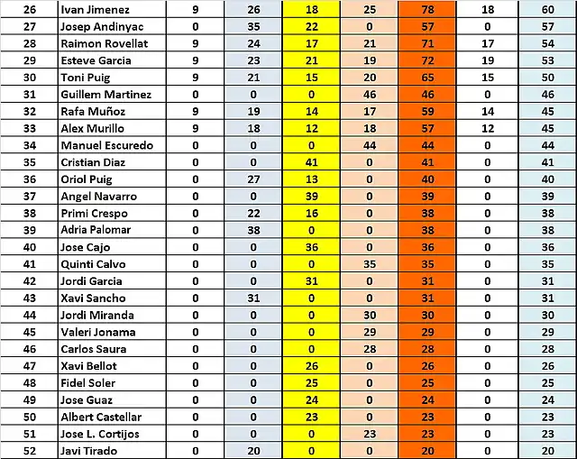 CAMPEONATO DESPUES DREAM 26 AL 52