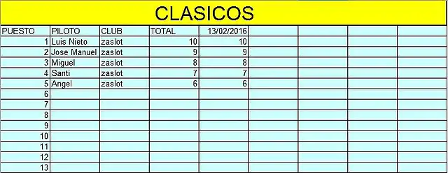 clasicos 2015 16