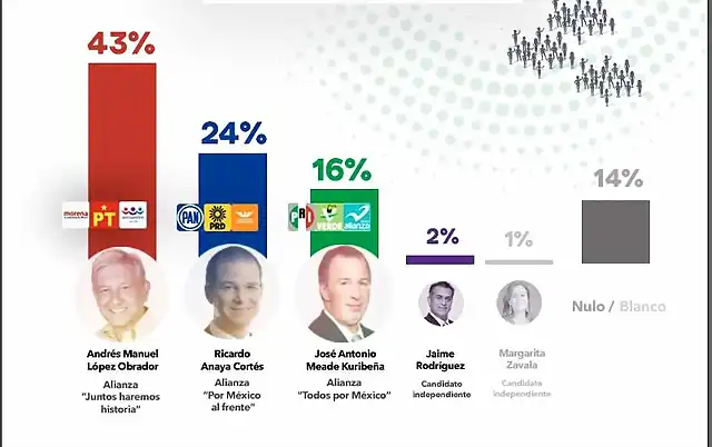 ipsos_amlo