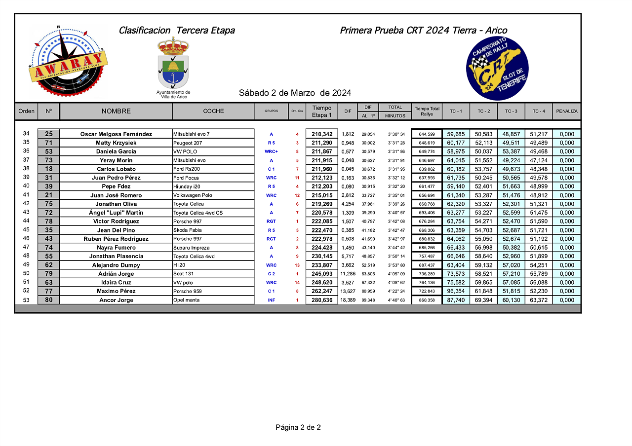 32IMPRESIONES24 CRT awaray