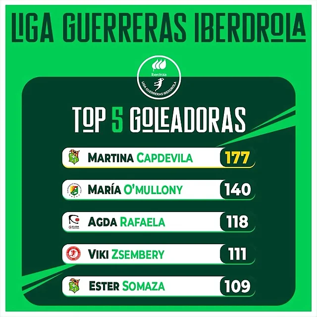 GoleadorasLGUerreras2025-1 GoleadorasLGUerreras2025-1