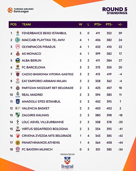 5jEuroliga2223-1