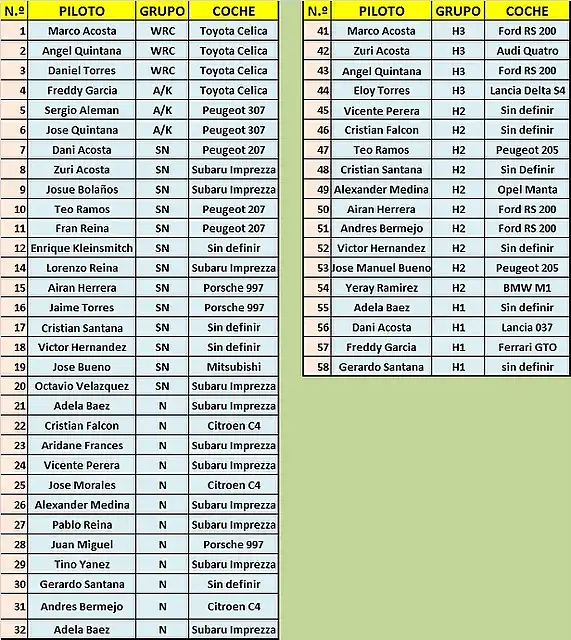 LISTA DE INSCRITOS RALLY ARGENTINA