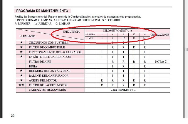 mantenimiento roadwin frecuencia