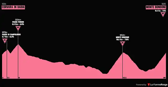 giro1992-14aprox