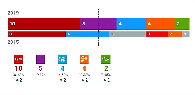 elecciones 1