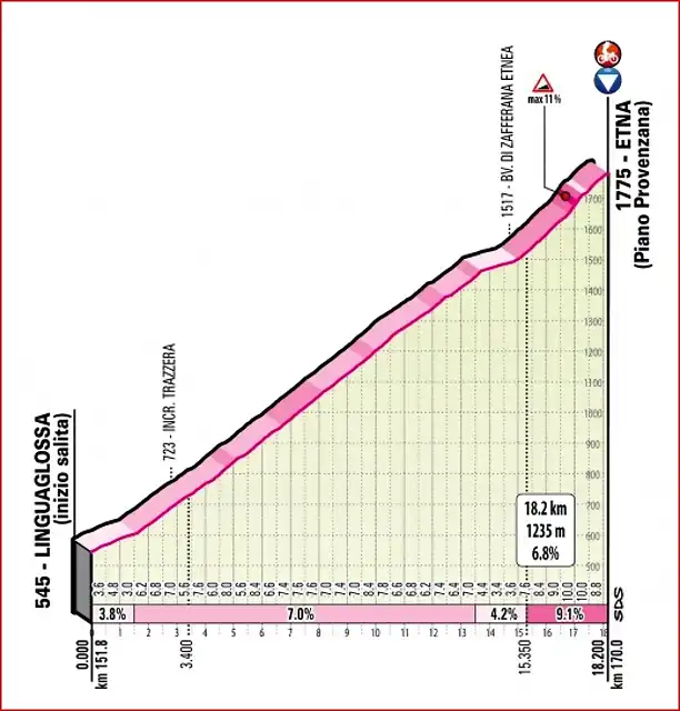 giroitalia2020etapa5etna_result