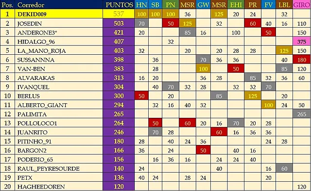 LIGA1 LIGA1