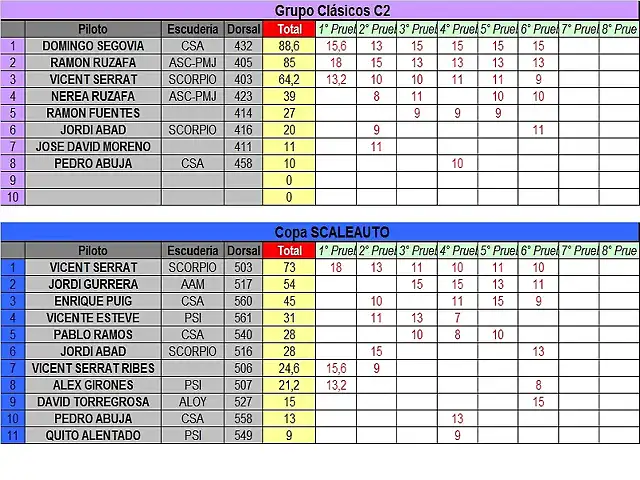 C 2 Y SCAL - SEPTIEMBRE 2012