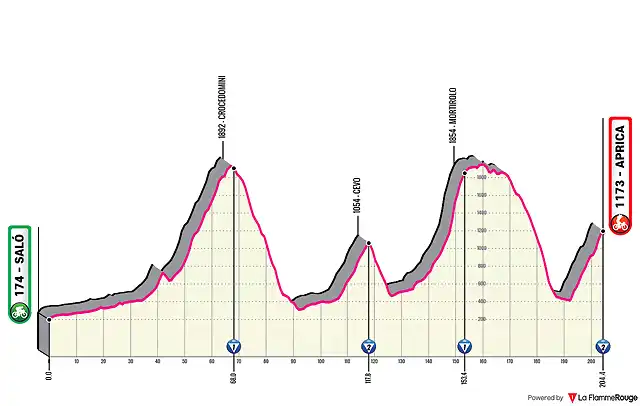 salo-aprica