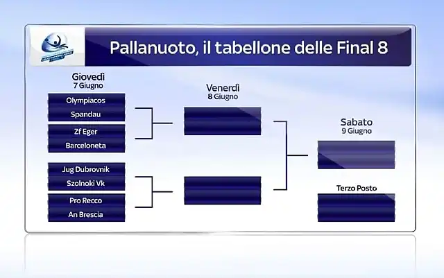 tabellone_final8_pallanuoto