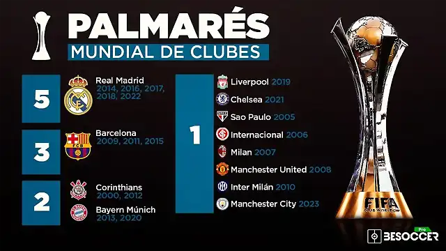 palmares-del-mundial-de-clubes-tras-la-conquista-del-manchester-city--besoccer-pro