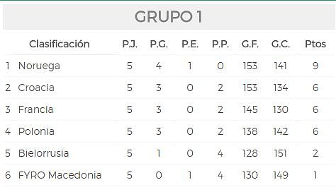 grupo1-final