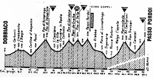 Marmolada 90