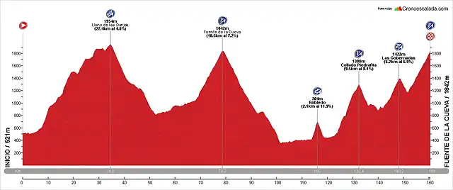 Ponferrada-Fuente de la Cueva (2)