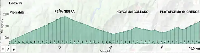 GREDOS LAST 50