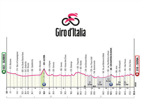 giro-de-italia-et09-perfil-2025-rcs-press giro-de-italia-et09-perfil-2025-rcs-press