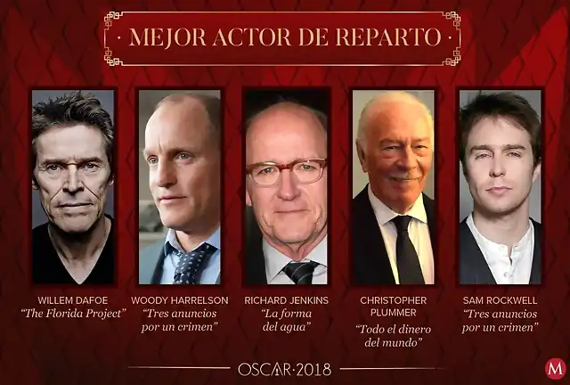 nominados-premios-oscar-2018-oscars-actor-reparto_MILIMA20180123_0224_3