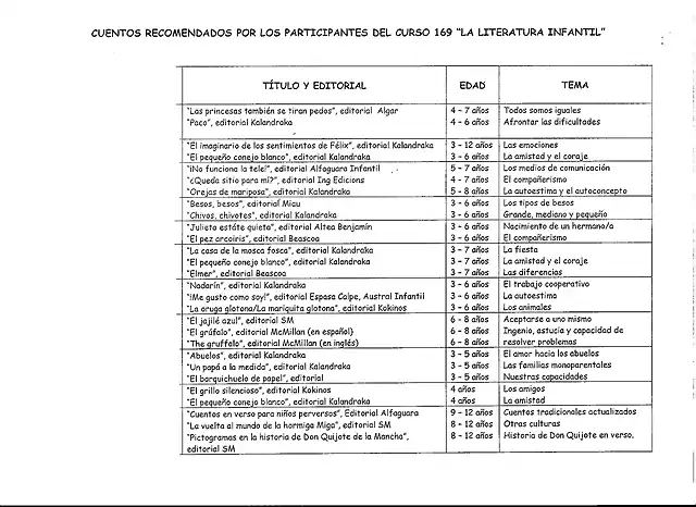 cuentos recomendados por participantes 1