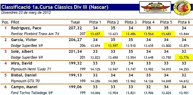 Classificaci_Div_III_Cursa_1a