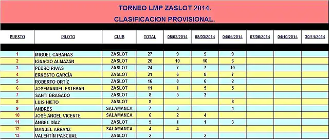 LMP ZaSlot 2014