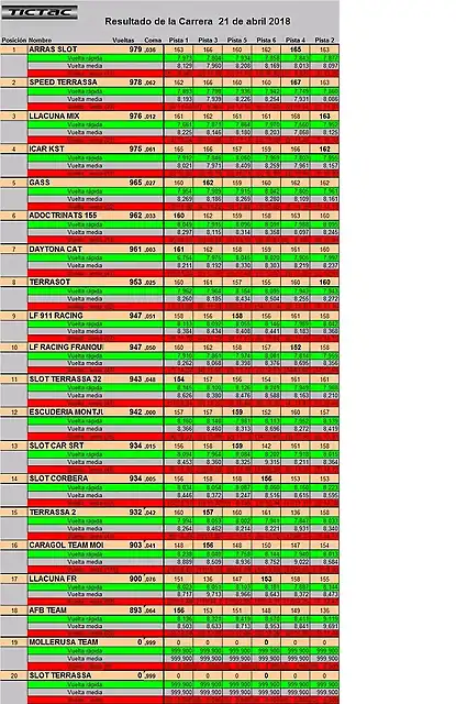 clasificacion 2