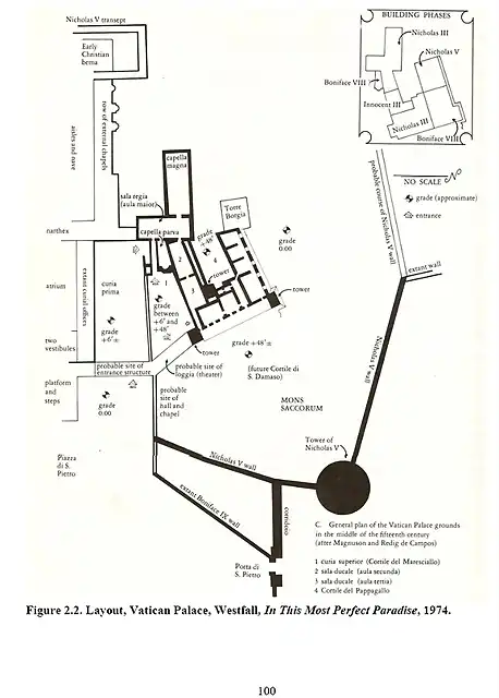 Fasi di costruzione Palazzo Apostolico