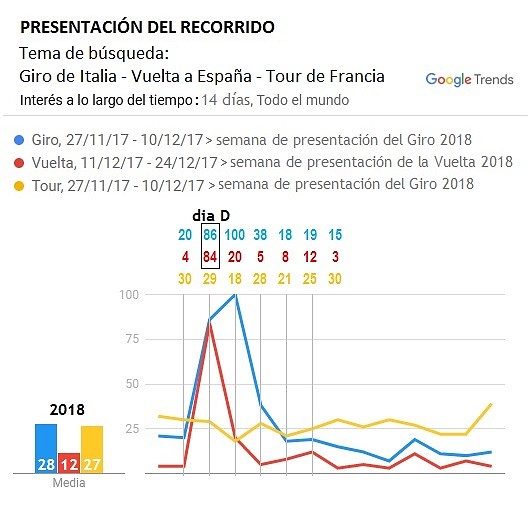 Gtrends-recorrido-Giro-Vuelta 2018