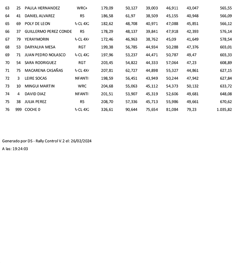 Tiempos ETAPA 3-3